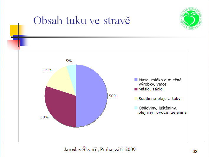 10 bilkoviny tuky